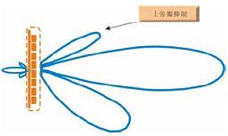 �������ۻ���