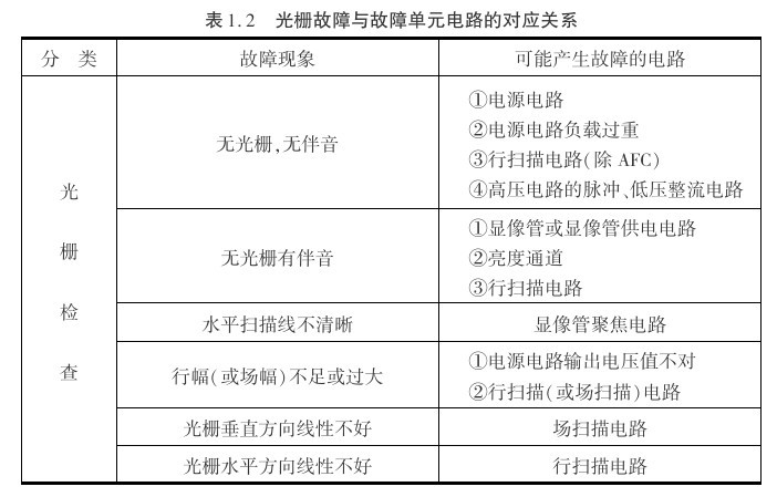 �Ͼ����ӻ�ά�޹�˾�����դ��������ϵ�Ԫ��·�Ķ�Ӧ��ϵ