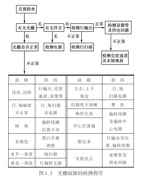 �Ͼ����ӻ�ά�޹�˾֮��դ���ϵļ�����