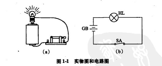 �Ͼ����ӻ�ά��ʵ����ͼ�͵�·ͼ