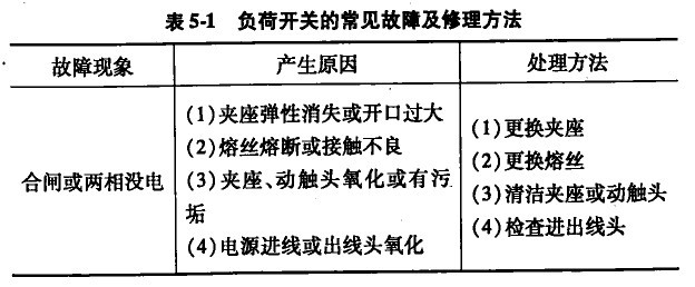 ������صĳ������ϼ���������