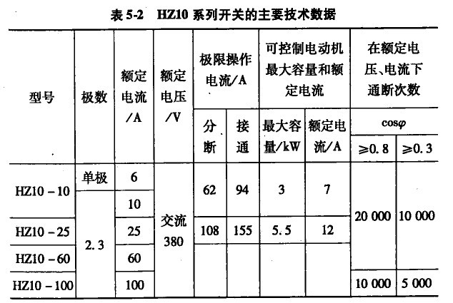 HZ10ϵ�п��ص���Ҫ��������