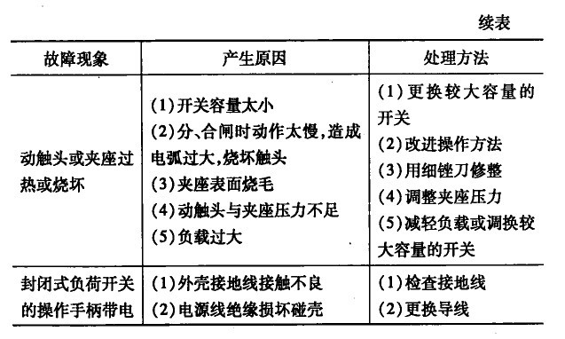 ������صĳ������ϼ�������������