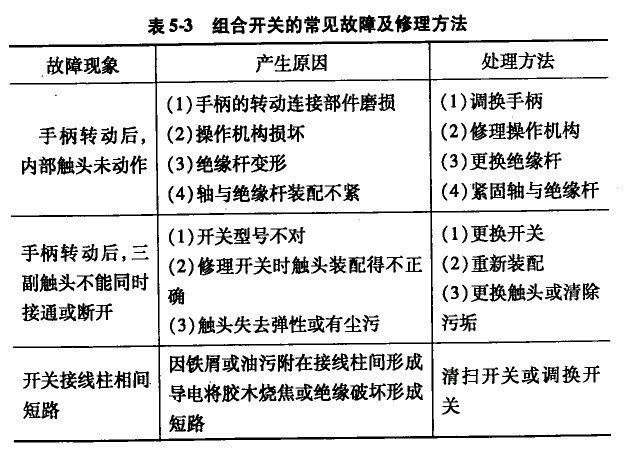 ��Ͽ��صĳ������ϼ���������