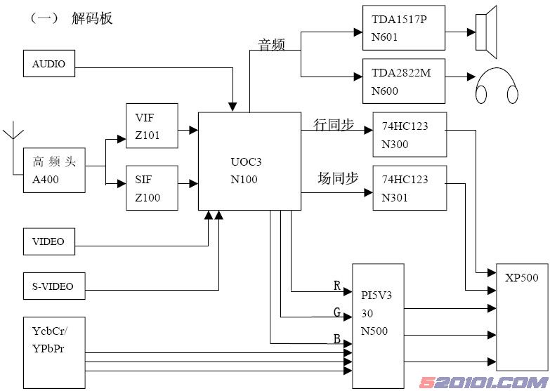 海信UOC3+GM5221液晶电视原理及维修上
