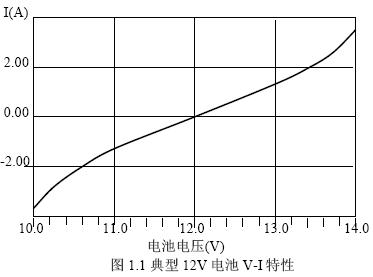 典型12V电池V-I特性
