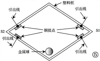 ��������