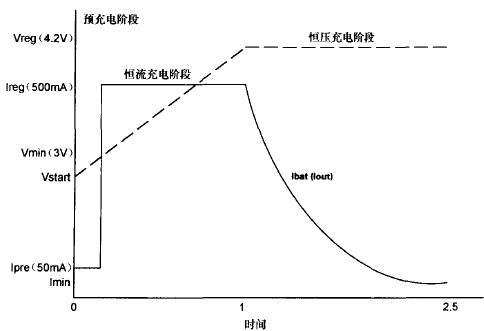 锂电池的使用知识