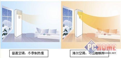 ����鿴����ͼƬ ���� KFRd-35GW/03E-S3 - 3��ĩ��ִ�˦�� �������۵ͼۺÿյ�