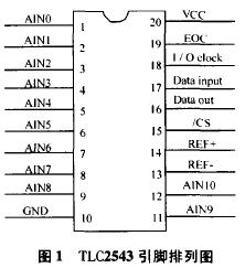 TLC2543��������ͼ