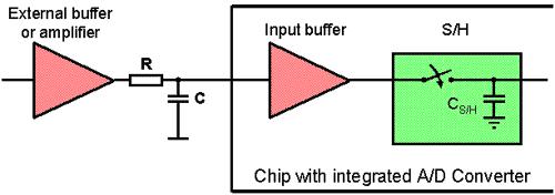 A/Dת��������ȷӦ�� 