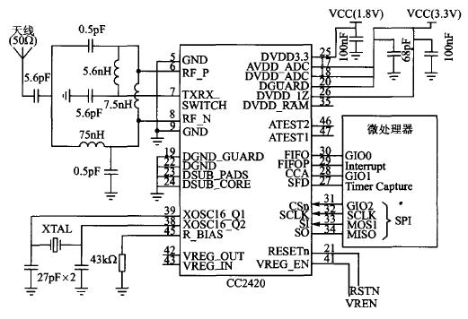 CC2420Ӧ�õ�·ʵ��