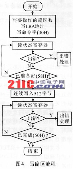 д��������