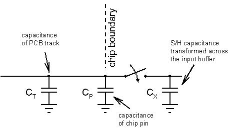 A/D����˵ĵ�Ч��·