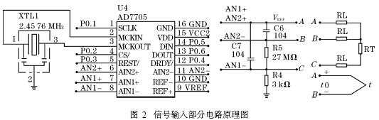 �ź����벿�ֵ�·ԭ��ͼ