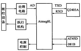 �������ݷ���ϵͳ�ṹͼ