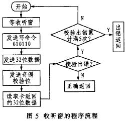 �������ĳ�������