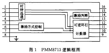 PMM8713�߼���ͼ
