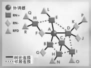 ���͵�ZigBee����ʾ��ͼ