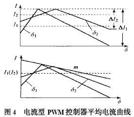 ������PWM������ƽ����������