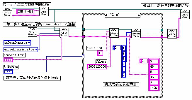 ͼ�ģ�LabView����LabSQL �������ݿ�Ŀ�ͼ