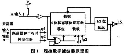 �̿������˲���ԭ��ͼ