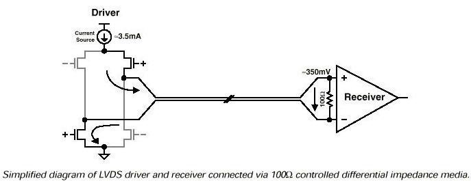 LVDS�Ĺ���ԭ��ͼ