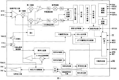 ����鿴��ͼ