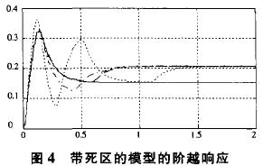 ��������ģ�͵Ľ�Խ��Ӧ