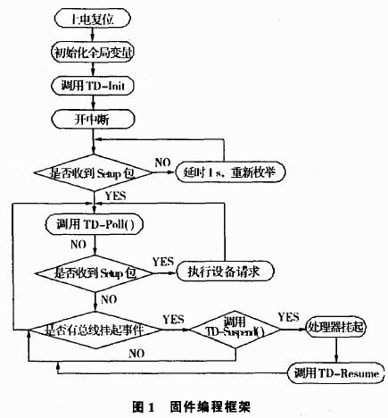 �̼���̿��