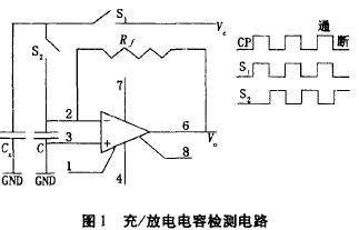 ��/�ŵ���ݼ���·