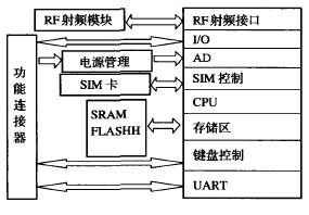 Q2403A�ṹ��ͼ