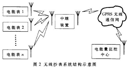 ���߳���ϵͳ�ṹ