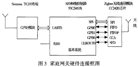 ��ͥ����Ӳ����ͼ