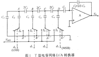 T�͵�������D/Aת����