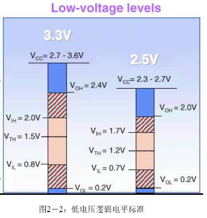 �͵�ѹ�߼���ƽ��׼