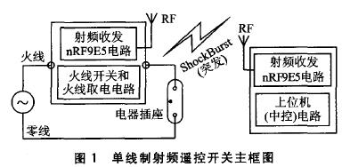 ��������Ƶң�ؿ�������ͼ