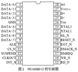 PDIUSBD12����ͼ