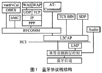 ����Э��ջ�ṹ