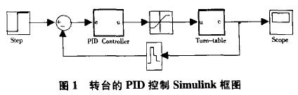 ת̨��PID����Simulink��ͼ