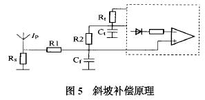 б�²���ԭ��