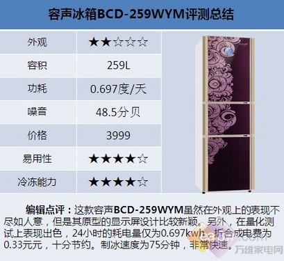 ǿ�Ʊ��� ����ԭ��̬ϵ�б����ײ�