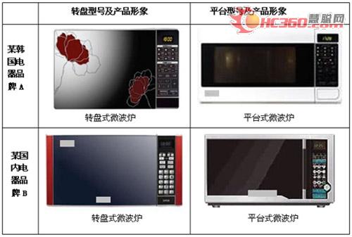 ΢��¯ƽ̨ת��ʵ��PK