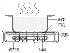 ���Ե��¯����ԭ��