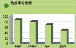 �������¯�Ĺ���ԭ��