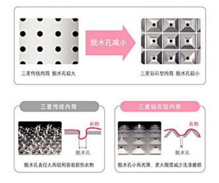 �ߵ��������ϴ ������ʯ��Ͱ�����ٽ���