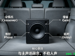 �豸���ģ�������DSP�����š����ȡ������ڸ��Ե�������