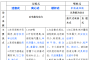 һ�ĸ��壺����յ���ˮ����� ������������������ѡ��