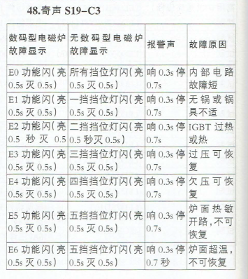 ����S19-C3���¯���ϴ��뺬��.png