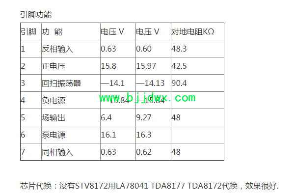 STV8172AоƬ���Ź��ܼ�Ӧ��.jpg